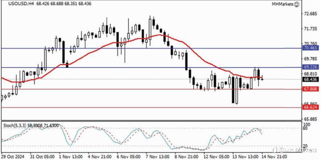 MH Markets 市场分析 2024-11-15