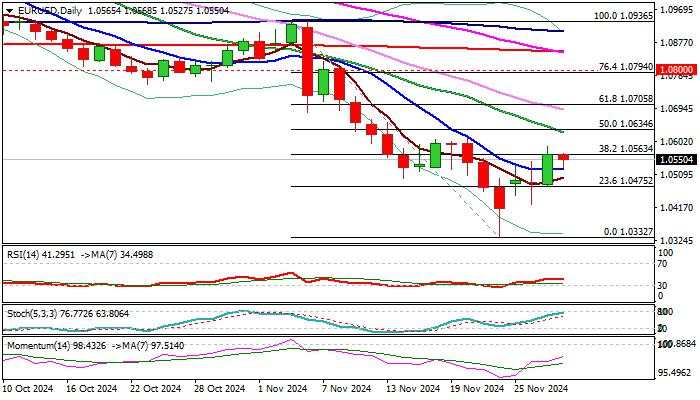 EUR/USD outlook: Looks for near-term direction signals