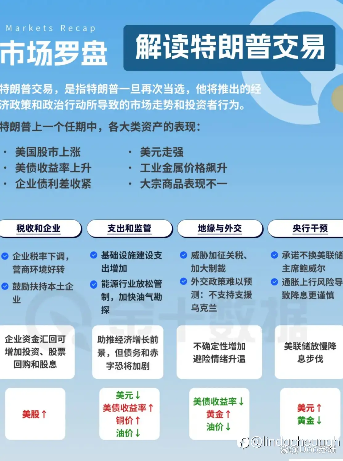 2024美国大选，特朗普已锁定胜局
