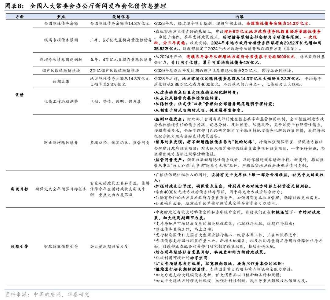 新一轮化债的时间表、路线图与政策新期待