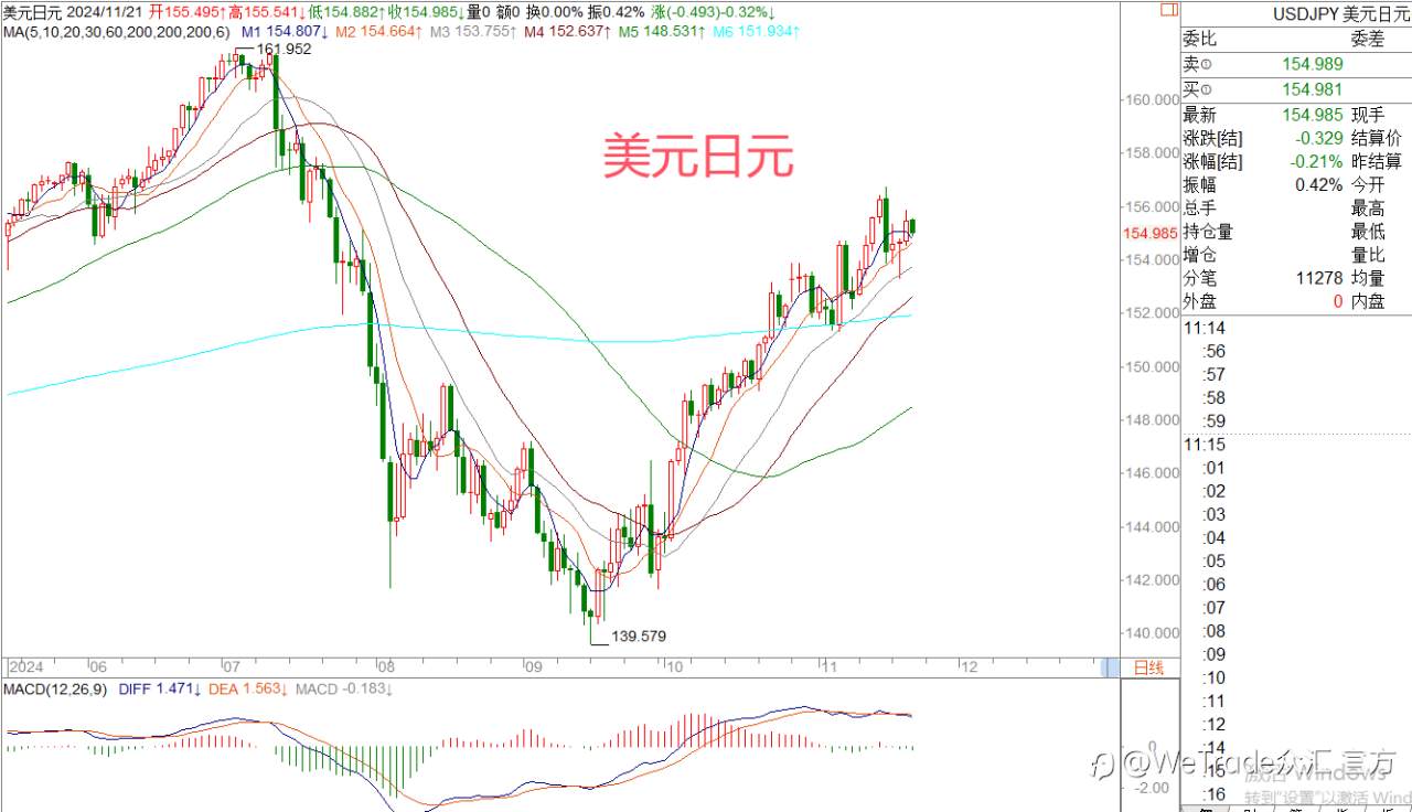 2024年11月21日|每日汇评-策略分析|王萍:黄金回归震荡偏多节奏