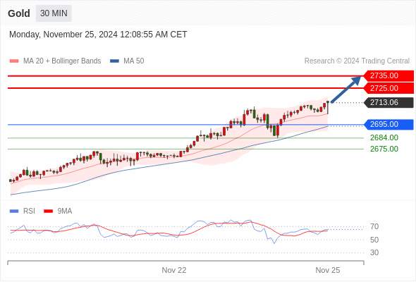 2024年11月25日-Trading Central每日策略早报