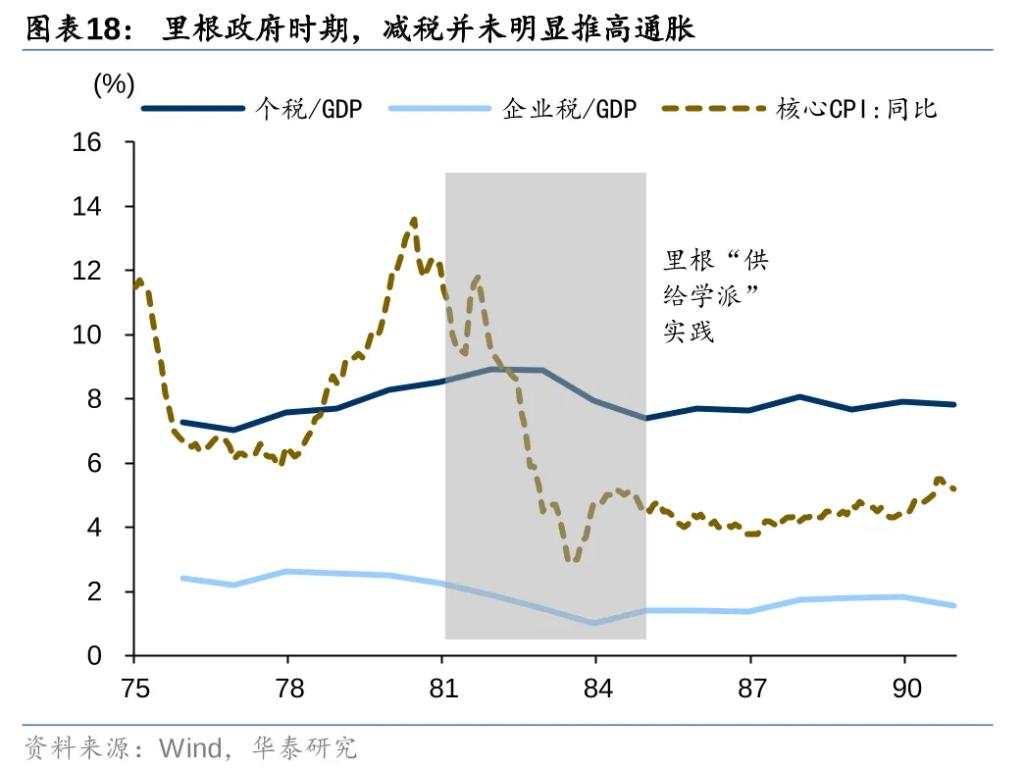 从美元循环视角看特朗普2.0