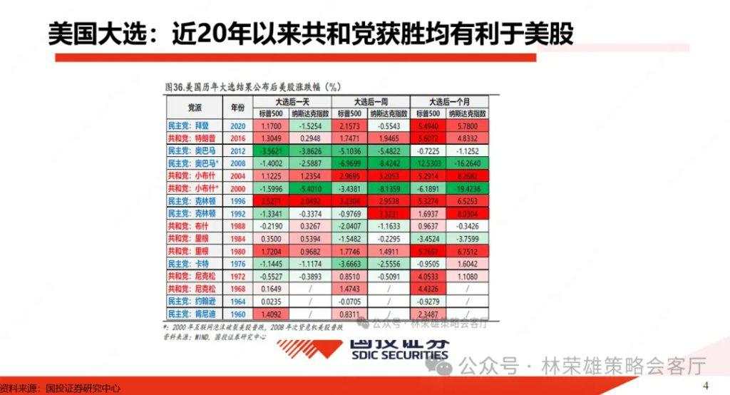 特朗普归来：2017-2020年A股复盘