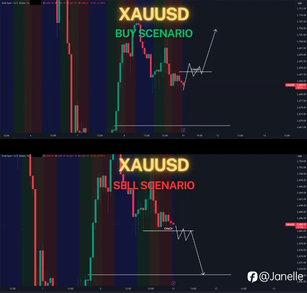 11.11 - XAUUSD 分析