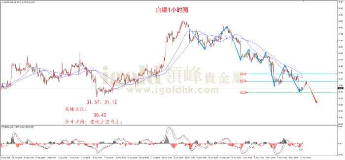 领峰金评：加速下跌 金价逼近2600关口