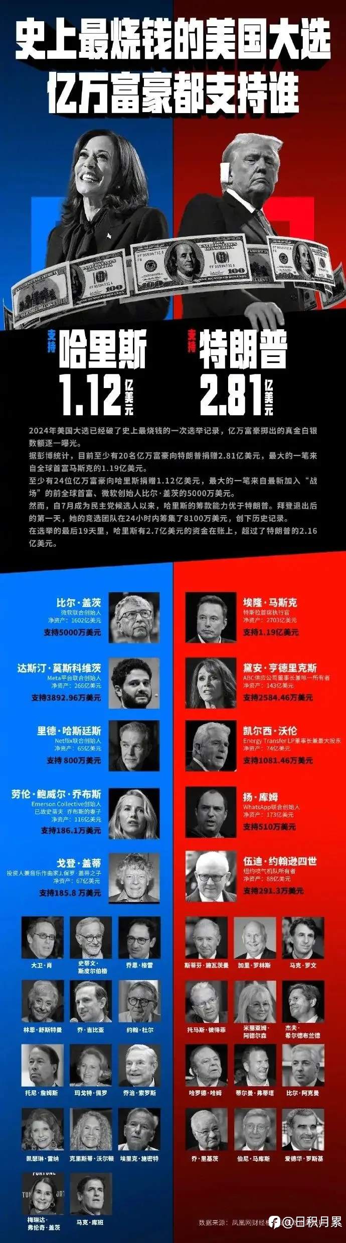如果历史重演，你抓得住吗