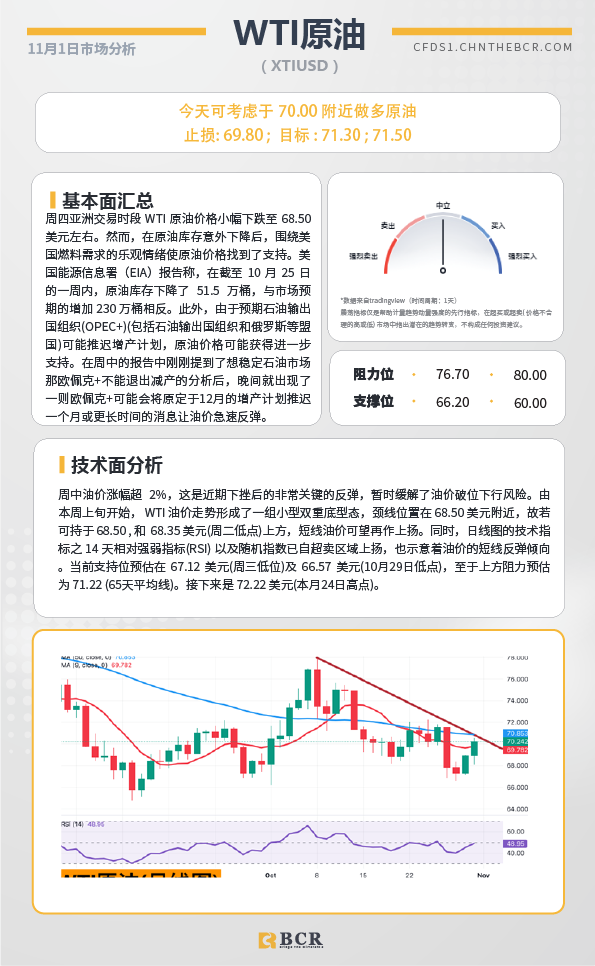BCR每日早评及分析-2024年11月4日