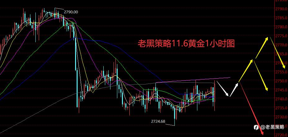 老黑策略：11.6外汇、黄金、原油分析策略