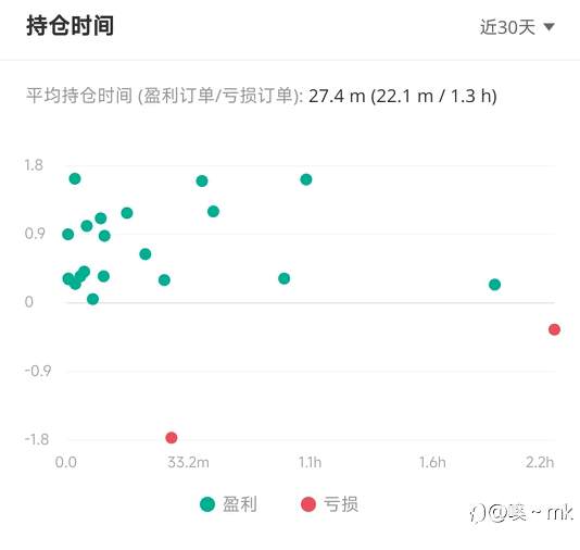 S15交易大赛11月3日赛事周报