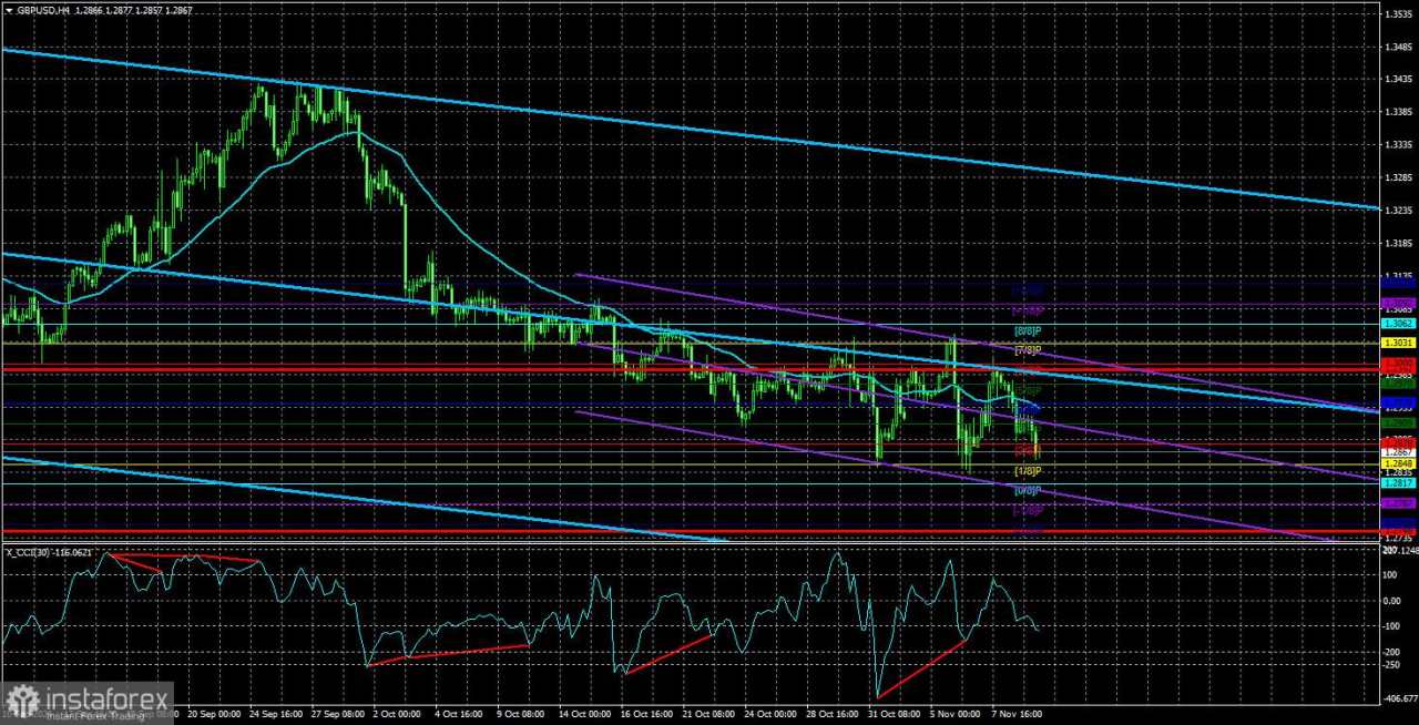 Gambaran Umum GBP/USD pada 12 November; Pound Tetap Tangguh Meskipun Ada Tekanan