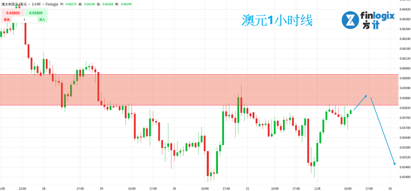 【ACY证券 | 每日分析】万圣节来临,美股吓崩!黄金创近期最大单日跌幅!伊朗蠢动,油价上弹!