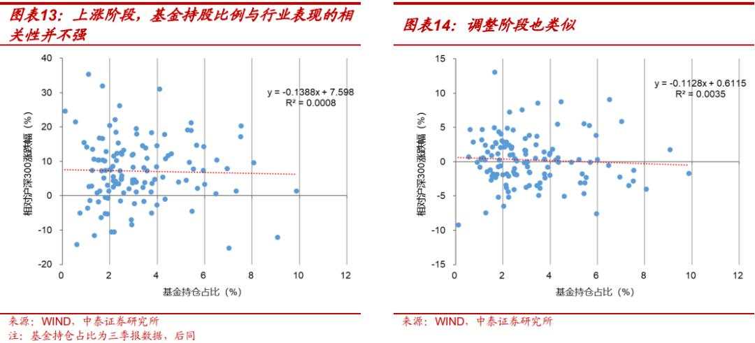 当前的行业“定价权”在谁手里？