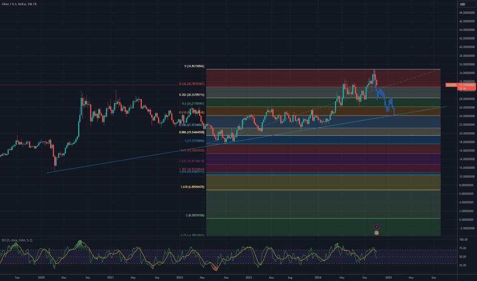 Silver Medium term Projection-24.00USD