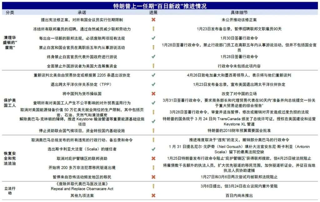 中金：特朗普政策与交易的路径推演