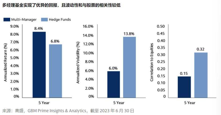 当今最火的基金，投资的“终极答案”？