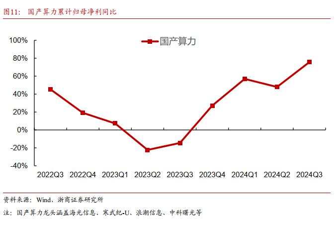 AI产业链行情走到哪了