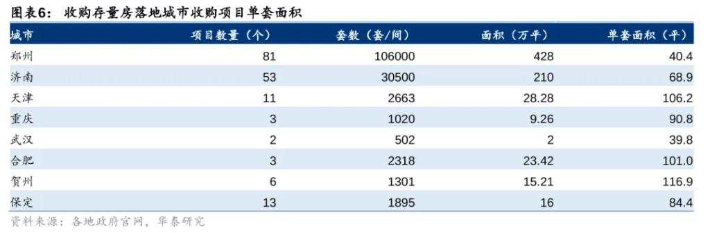 存量房“收储”有什么破局之道？