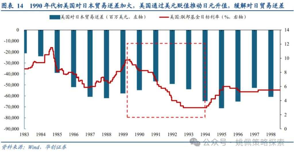 面子还是里子？汇率&利率双刃剑