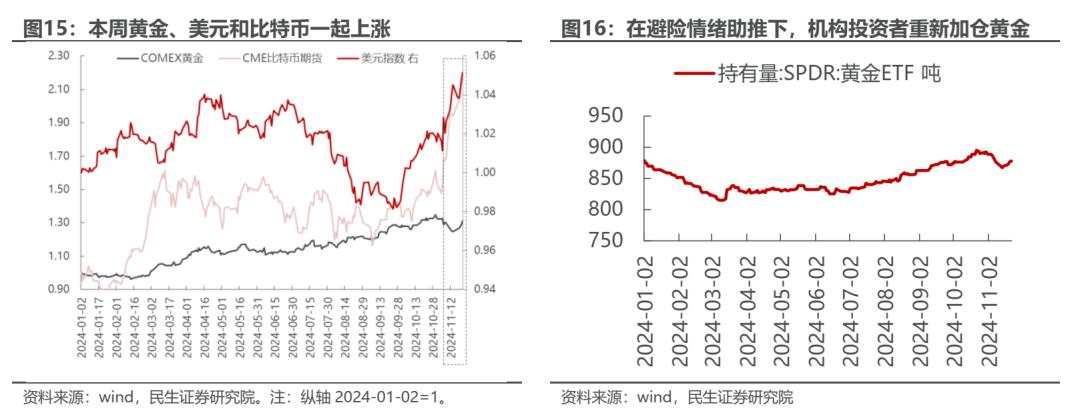 如何理解周五A股的大跌？