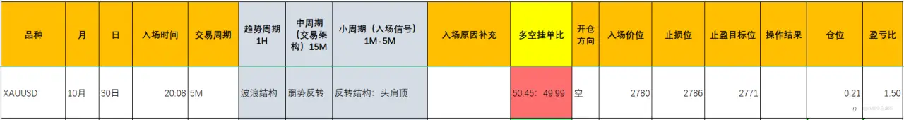 11月2日交易周小结（七）