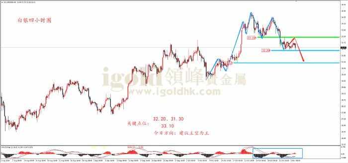 领峰金评：哈特巅峰对决 黄金蠢蠢欲动