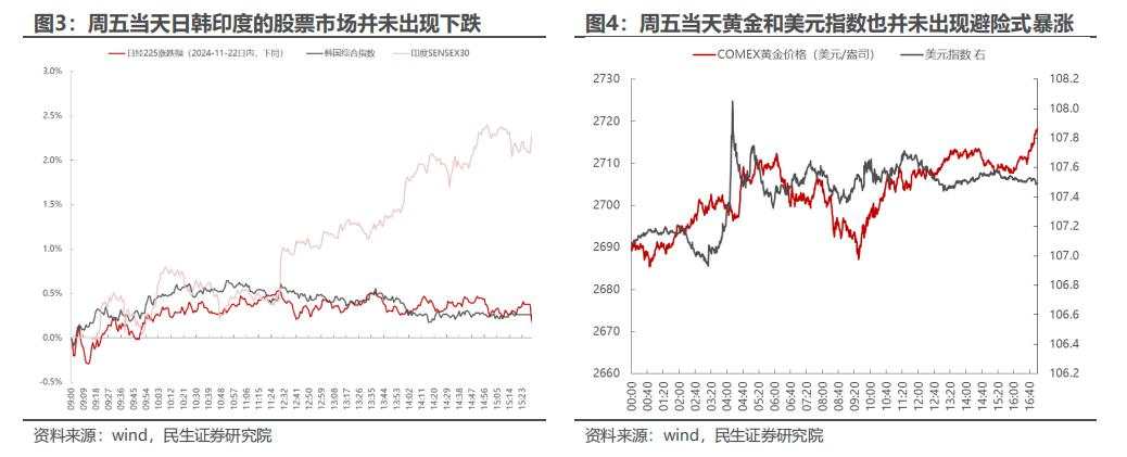 如何理解周五A股的大跌？