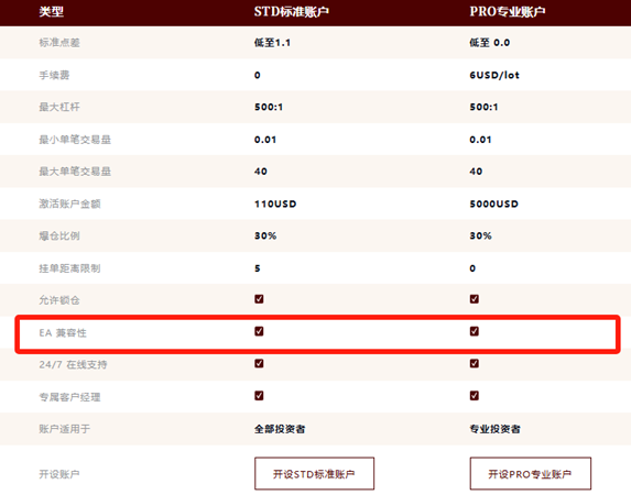有哪些簡單的交易方式?我推薦這三種