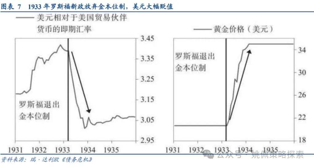 面子还是里子？汇率&利率双刃剑