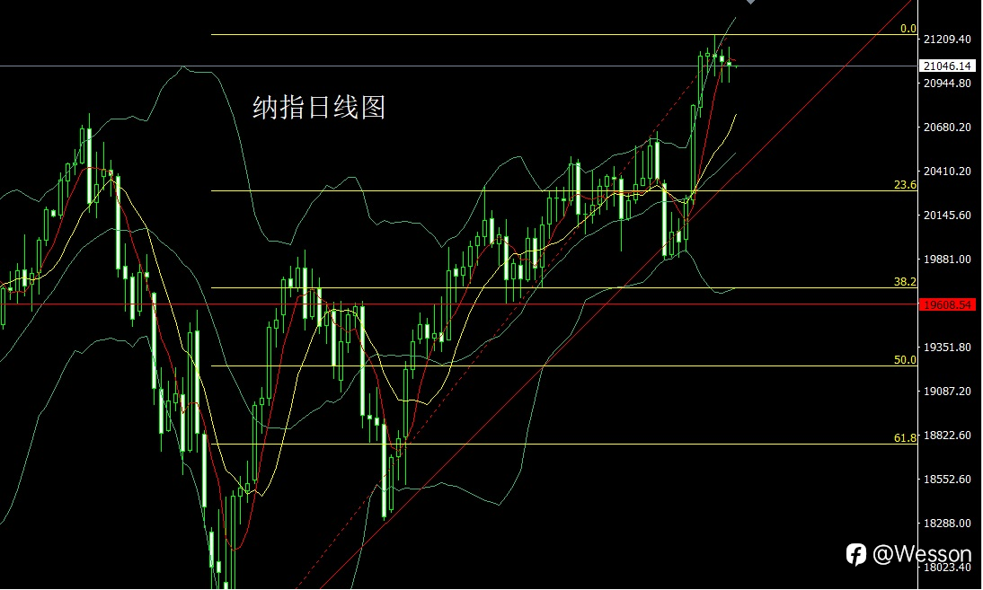 11月14日：日线大阴破支撑，金银延空近关口