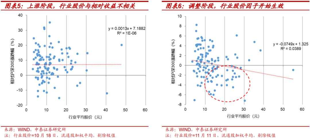 当前的行业“定价权”在谁手里？