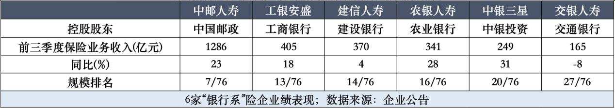 银行系险企率先走出“报行合一”阵痛