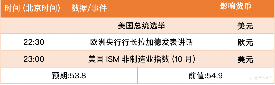 【FXTM富拓】大选悬念限制波幅,黄金通道中段将迎抉择
