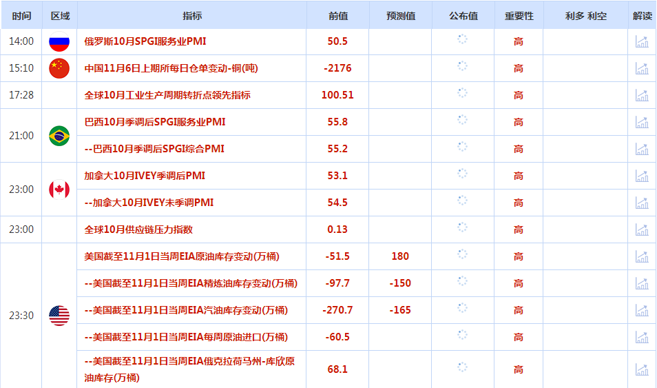 CWG资讯:美国大选结果即将揭晓,美元承压回落,黄金可能再次走高 