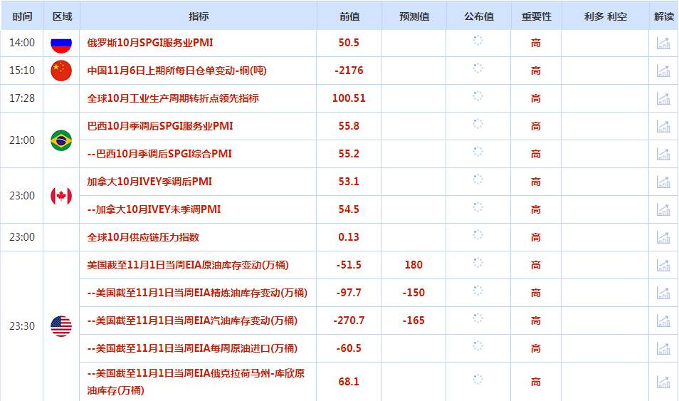 CWG资讯：美国大选结果即将揭晓，美元承压回落，黄金可能再次走高 ​