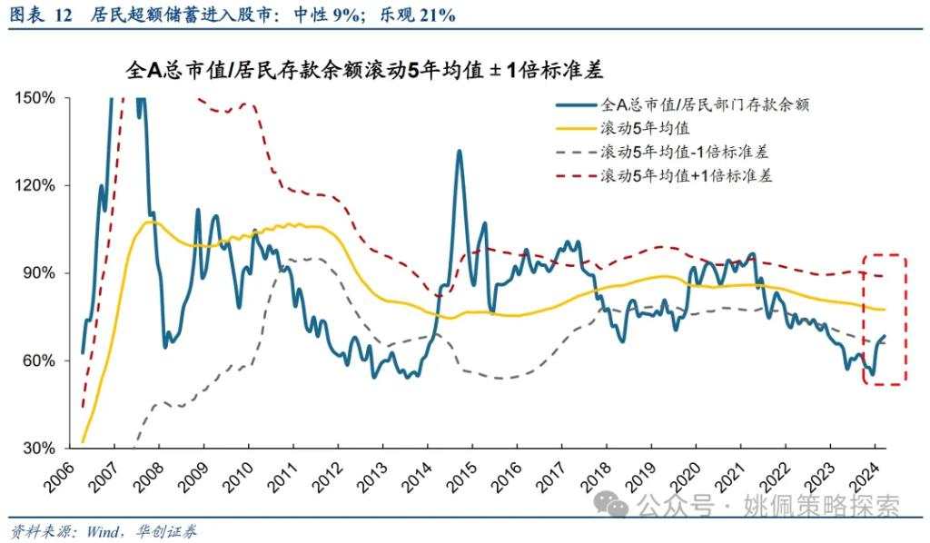 华创：涨幅可能不止于此