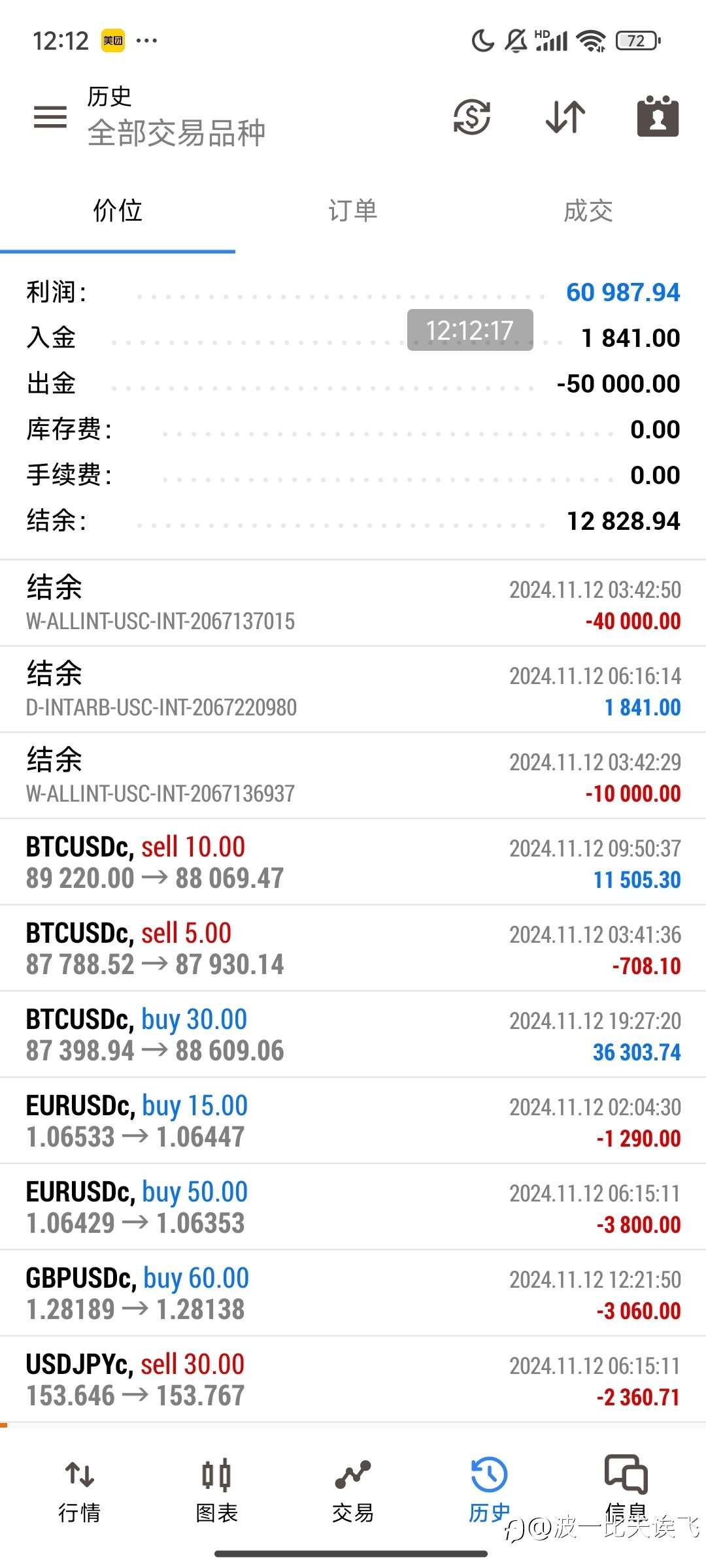 稳定盈利？不，更该做的是打败浮动亏损。