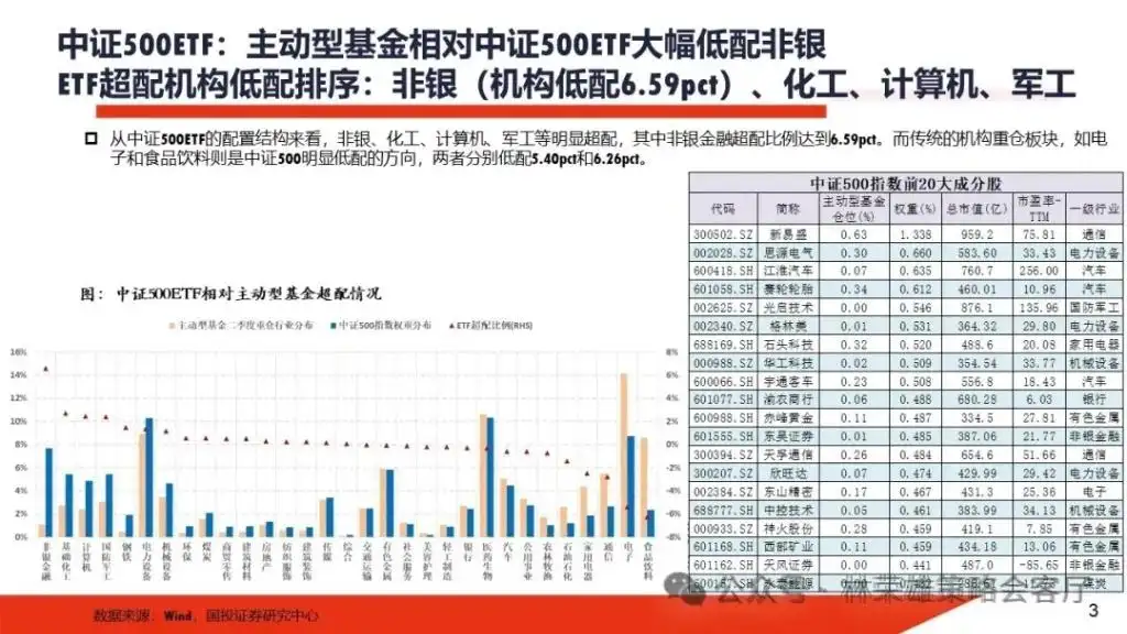 11月初变局时刻：大切换？