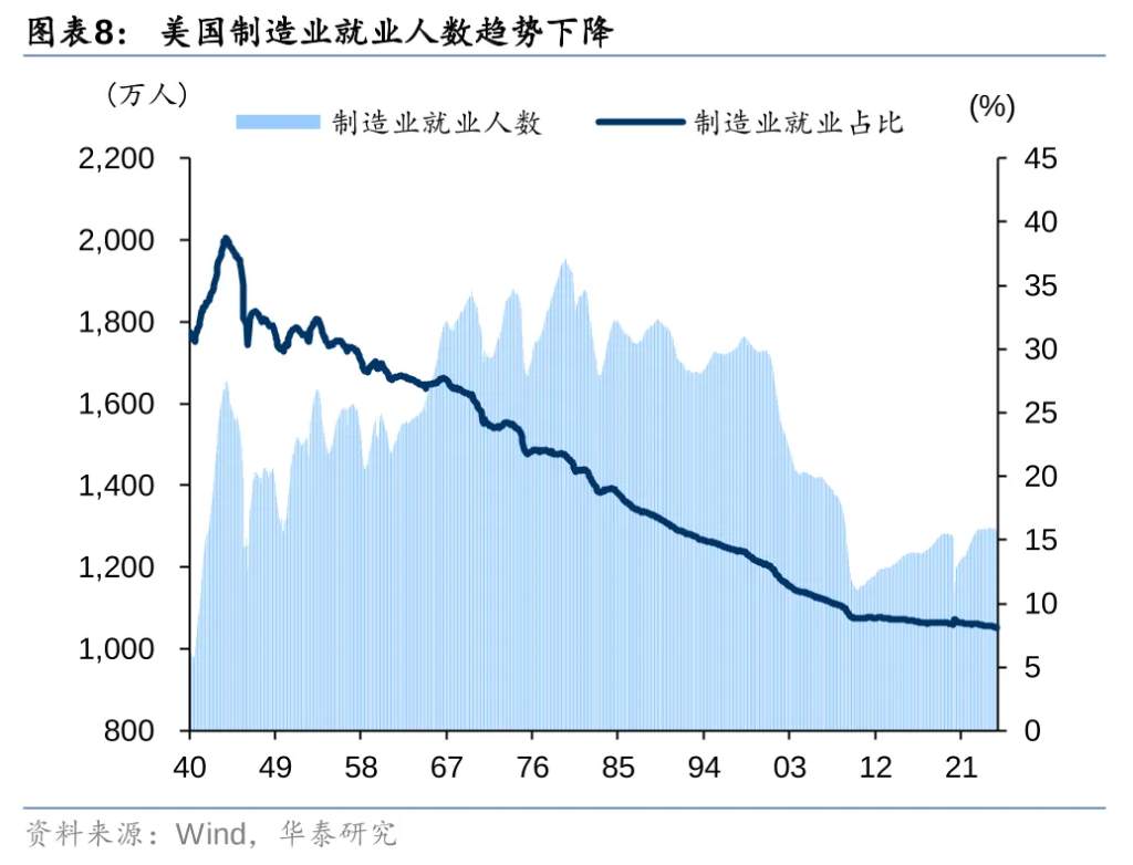 从美元循环视角看特朗普2.0