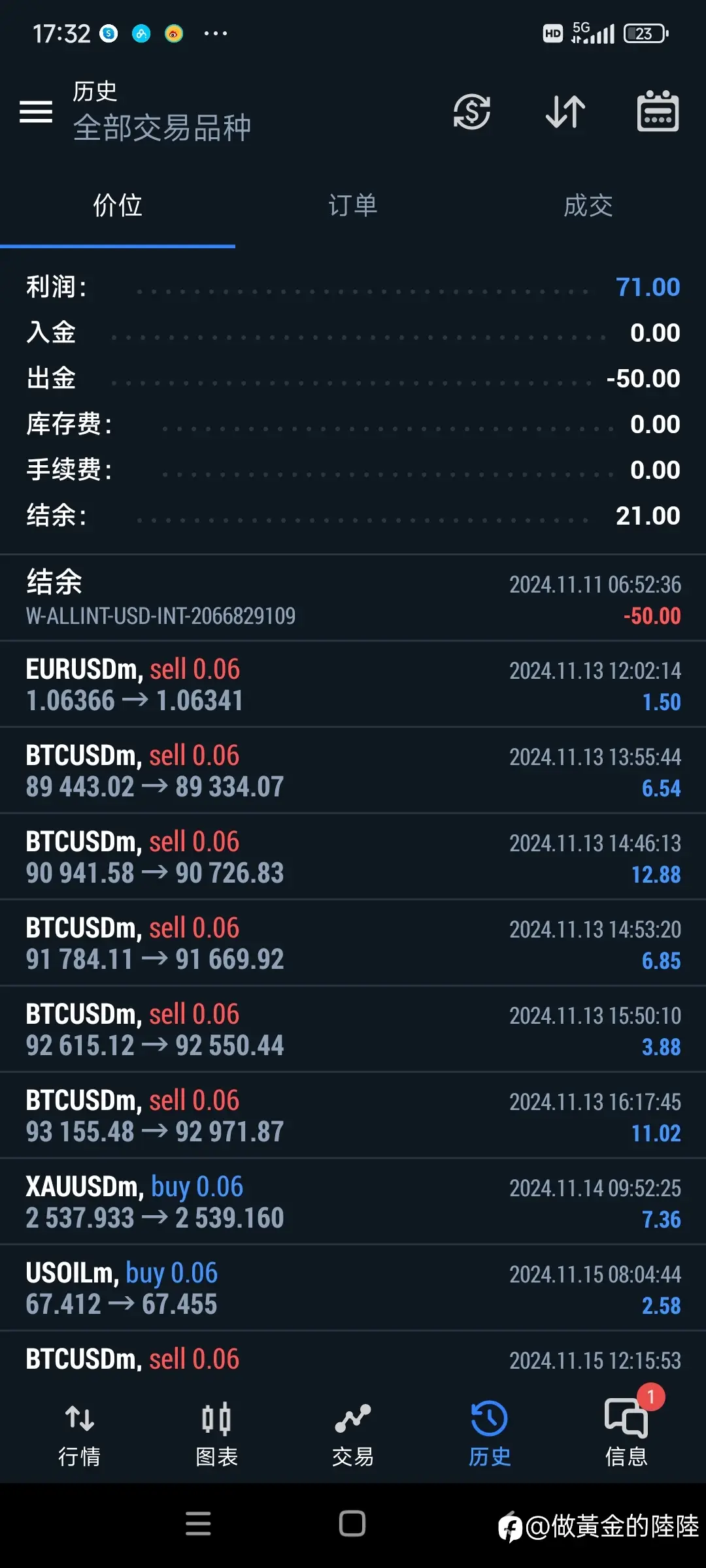 feed image