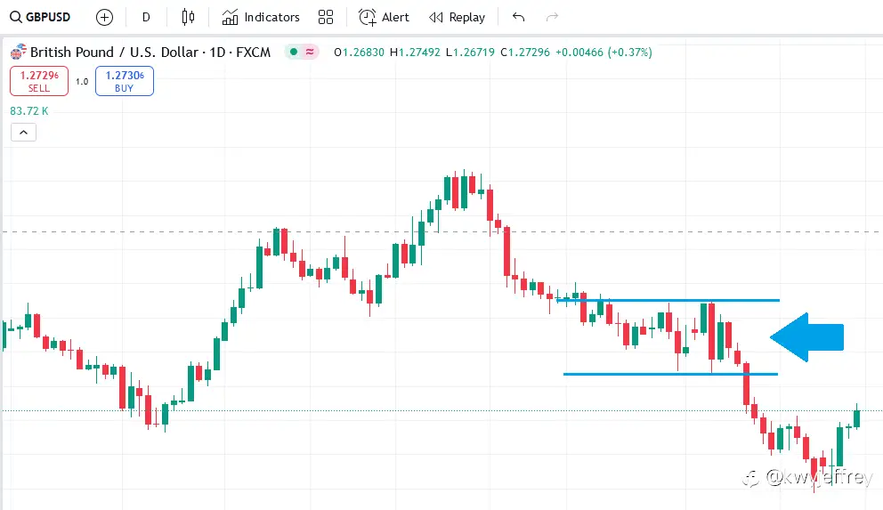 understanding dojis, wait for the close