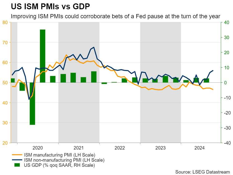 Week ahead – Traders lock gaze on NFP after Thanksgiving holiday [Video]