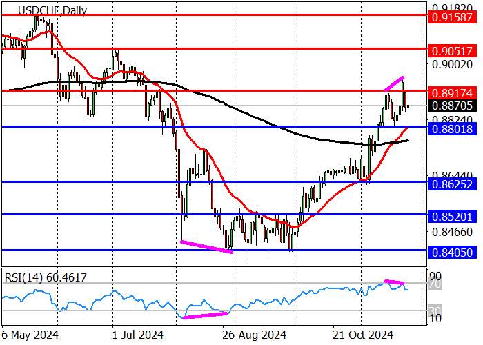 USD/CHF: Franc Strengthens After Employment Data