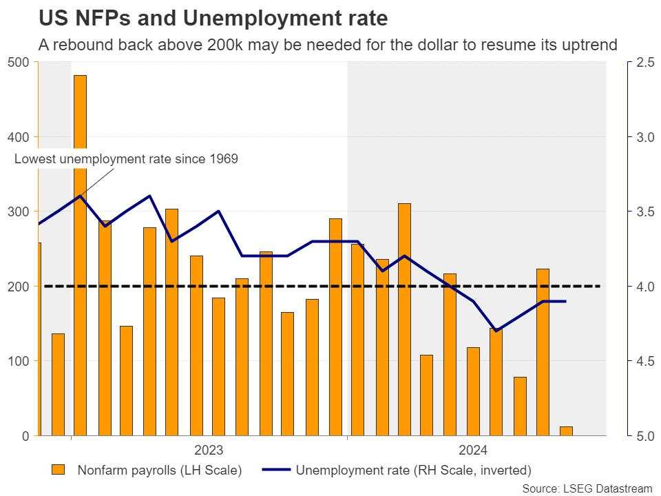 Week ahead – Traders lock gaze on NFP after Thanksgiving holiday [Video]