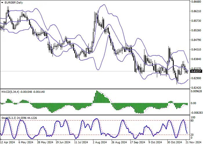 EUR/GBP: CÔNG CỤ NÀY ĐANG PHỤC HỒI SAU HẦU HẾT GIAO DỊCH GIẢM GIÁ TRONG TUẦN NÀY