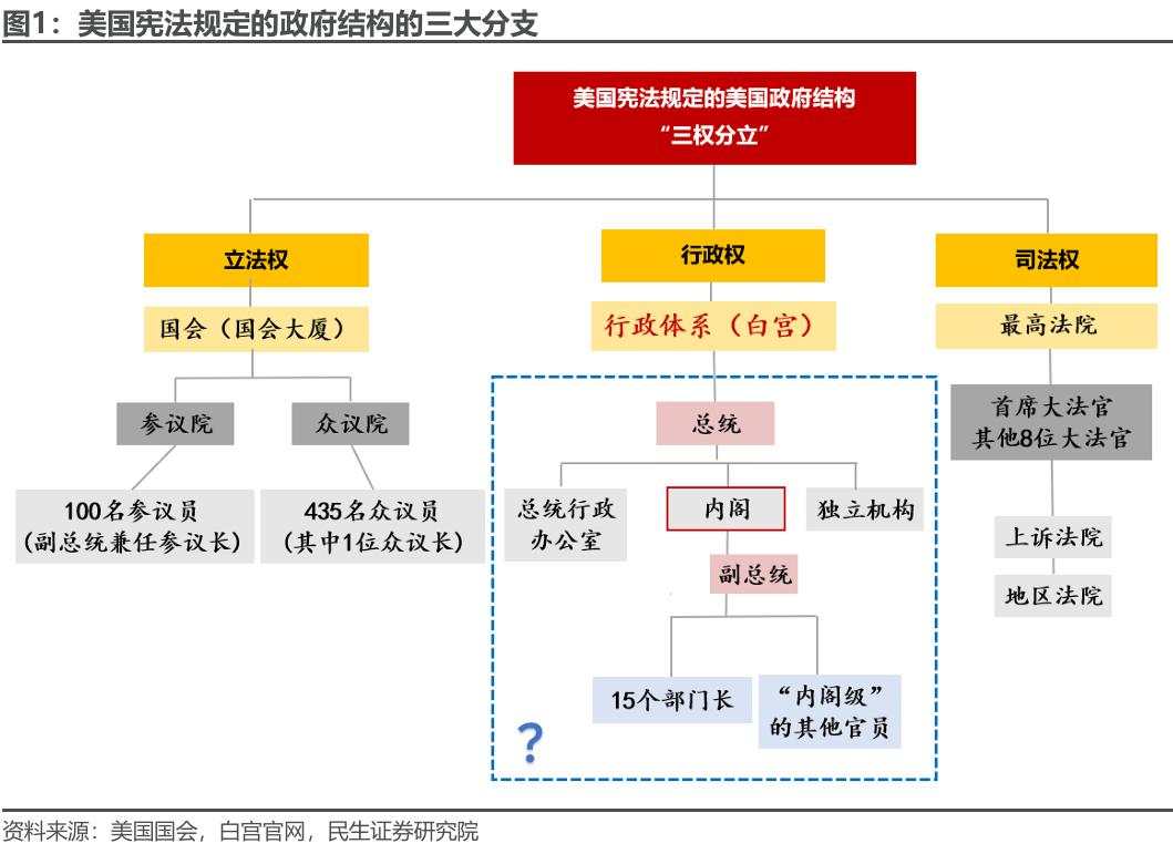 市场下一个焦点：特朗普的财长和贸易代表，会是谁？马斯克什么职位？