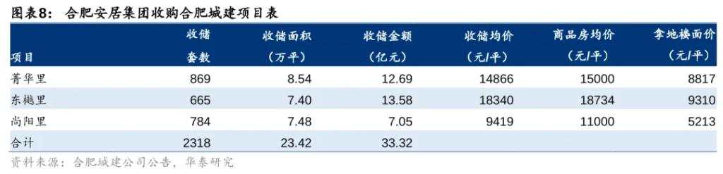 存量房“收储”有什么破局之道？