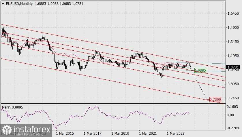 Prediksi untuk EUR/USD pada 7 November 2024