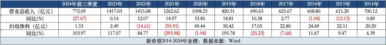 刘永好再次相信民生银行