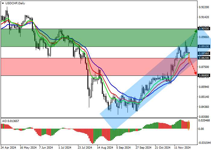 USD/CHF: THỊ TRƯỜNG LAO ĐỘNG THỤY SĨ TĂNG TRƯỞNG ỔN ĐỊNH